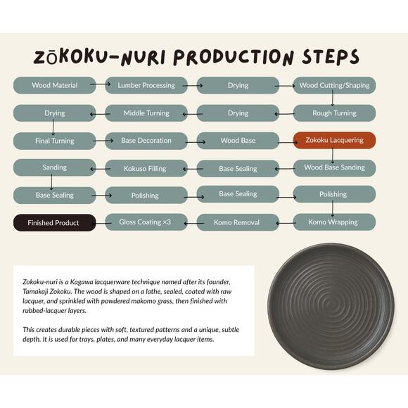 Vintage Black Japanese Urushi Lacquerware Set, 1 Large + 5 Small Plates - Picture 5 of 16